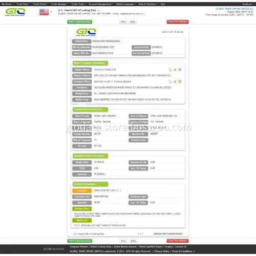 Fiber USA Import Customs Data